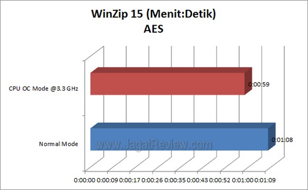 ASRock_A55_Pro3_WinZip15_AES ASRock A55 Pro3 WinZip15 AES
