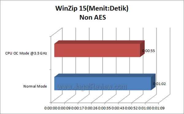 ASRock_A55_Pro3_WinZip15_NonAES ASRock A55 Pro3 WinZip15 NonAES