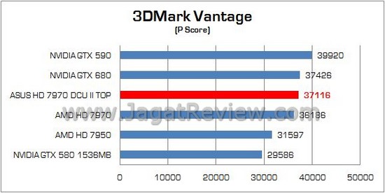 ASUS HD 7970 DCUII TOP 01