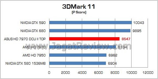 ASUS HD 7970 DCUII TOP 03