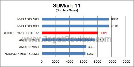 ASUS HD 7970 DCUII TOP 04