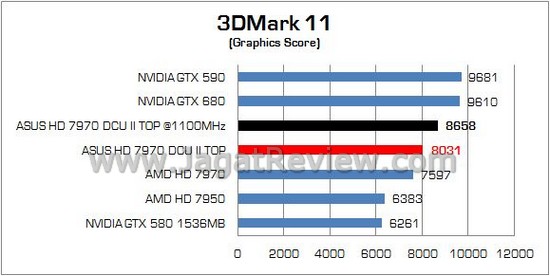 ASUS HD 7970 DCUII TOP 05