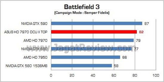 ASUS HD 7970 DCUII TOP 07