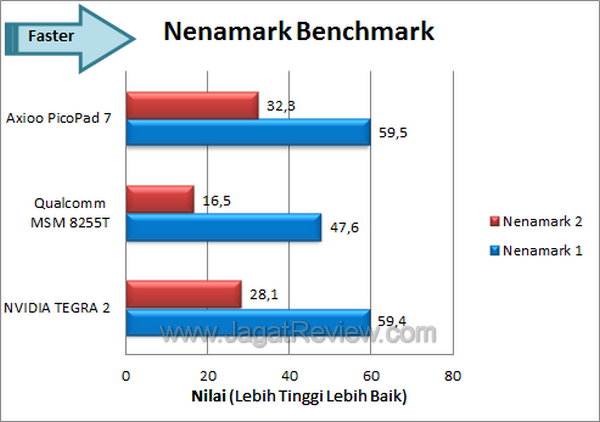 Review Axioo PicoPad 7 BGT: Tablet Android Murah dengan Graphics Galaxy S2 2 Axioo PicoPad 7 - Nenamark