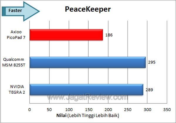 Axioo PicoPad 7 - Peacekeeper
