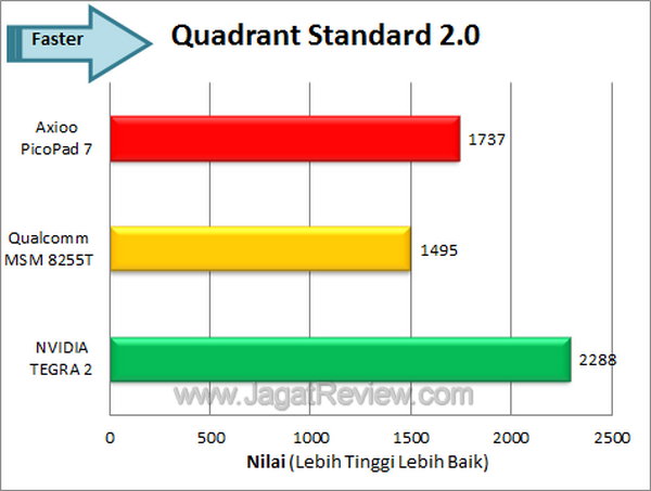 Axioo PicoPad 7 - Quadrant