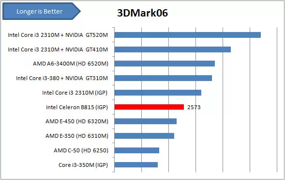 B815_3dmark06 B815 3dmark06