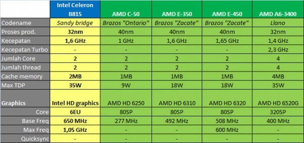 B815_AMD B815 AMD