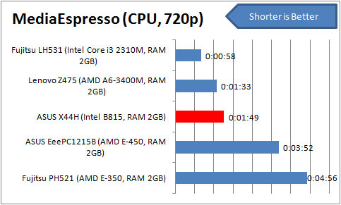 B815_MEcpu720p B815 MEcpu720p