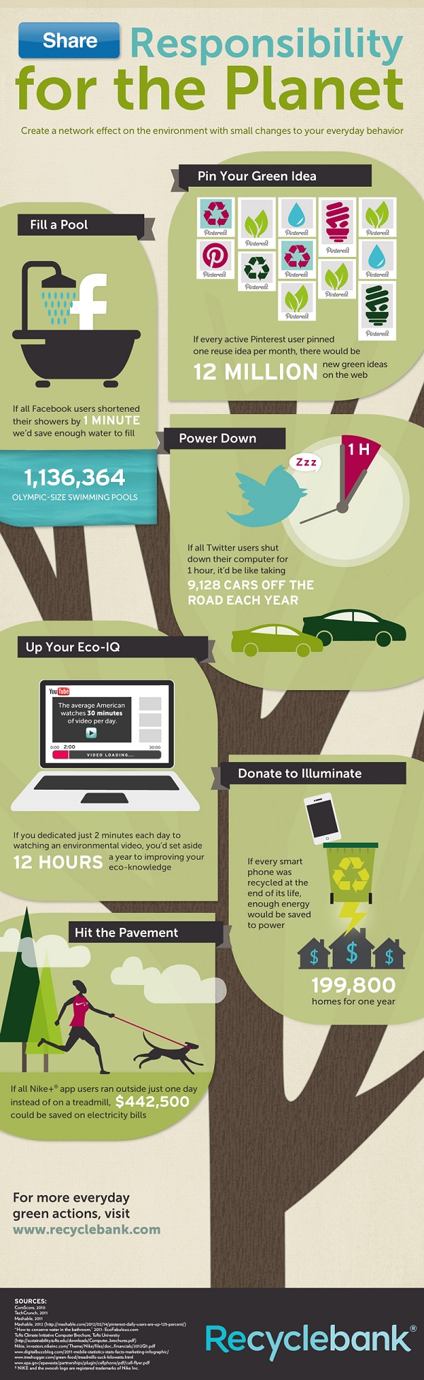 Kiat-kiat Mudah dalam Mendukung Earth Day dan Menciptakan Lingkungan yang Hijau 13 Earth Day 2012