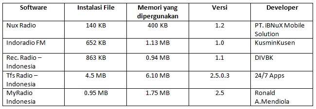 FactSheet FactSheet