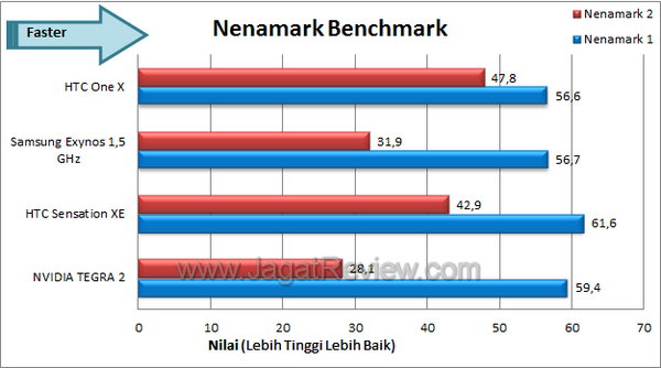 Review HTC One X: Smartphone Android Tegra 3 Pertama! 2 HTC One X - Nenamark