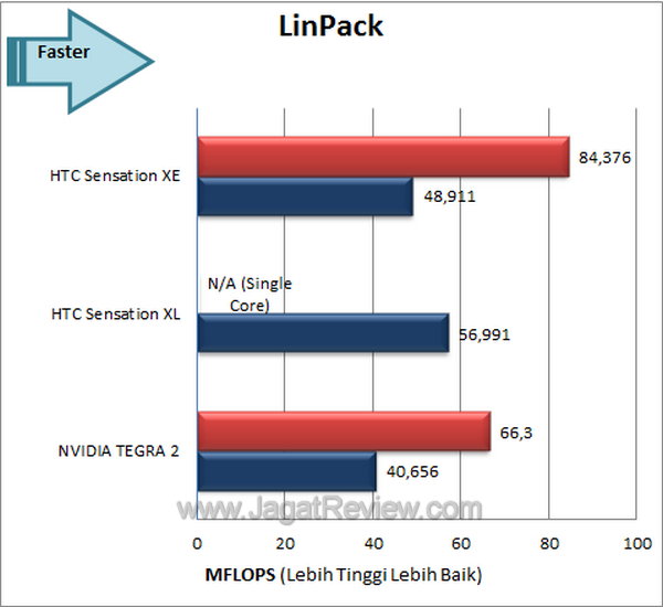 Review Smartphone HTC Sensation XE: Android Kencang dengan Suara Beats 3 HTC Sensation XE - LinPack