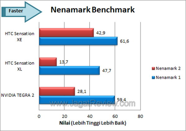 Review Smartphone HTC Sensation XE: Android Kencang dengan Suara Beats 2 HTC Sensation XE - Nenamark