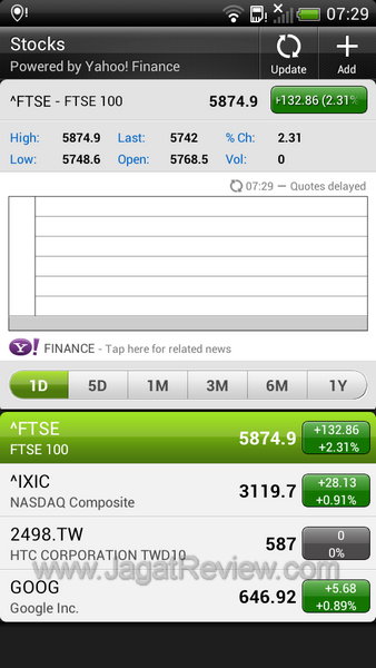 Review Smartphone HTC Sensation XE: Android Kencang dengan Suara Beats 11 HTC Sensation XE - Stocks