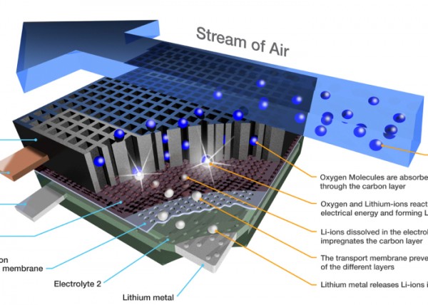 IBM Battery 500 IBM Battery 500