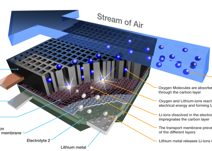 IBM Umumkan 2 Mitra Baru dalam Pengembangan Baterai Lithium-air 1 IBM Battery 500