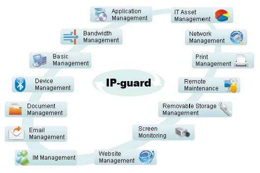 IP Guard 14 Modules
