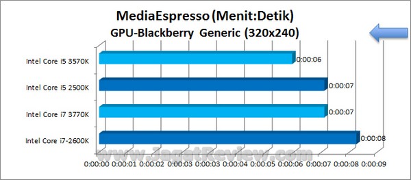 IvyBridge_i5_3570K_i7_3770K_MediaEspresso_320x240_GPU