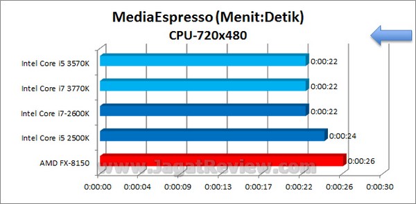 IvyBridge_i5_3570K_i7_3770K_MediaEspresso_720x480_CPU