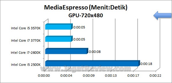 IvyBridge_i5_3570K_i7_3770K_MediaEspresso_720x480_GPU