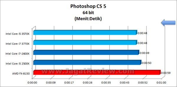 IvyBridge_i5_3570K_i7_3770K_PhotoshopCS5_64bit IvyBridge i5 3570K i7 3770K PhotoshopCS5 64bit