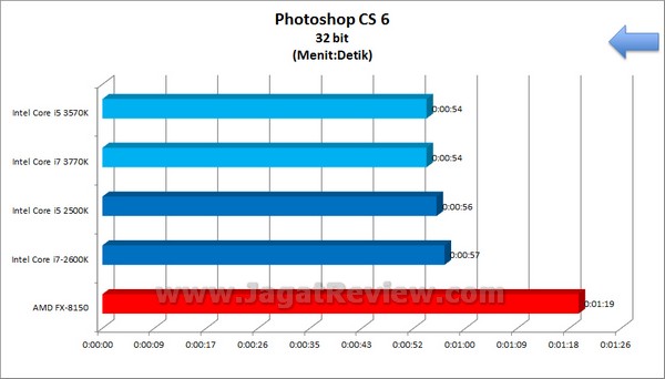 IvyBridge_i5_3570K_i7_3770K_PhotoshopCS6_32bit IvyBridge i5 3570K i7 3770K PhotoshopCS6 32bit