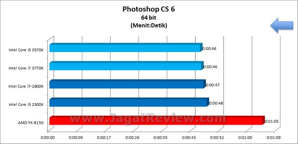 IvyBridge_i5_3570K_i7_3770K_PhotoshopCS6_64bit IvyBridge i5 3570K i7 3770K PhotoshopCS6 64bit