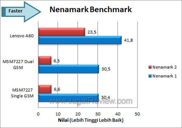 Lenovo A60 - Nenamark
