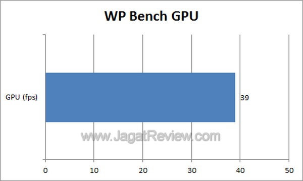 Review Nokia Lumia 710: Windows Phone 7 Mid-End Pertama dari Finlandia 4 Nokia Lumia 710 - WP Bench GPU