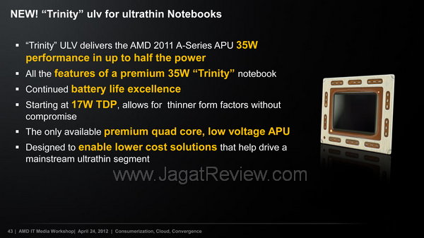 Trinity APU Ultrathin Trinity APU Ultrathin