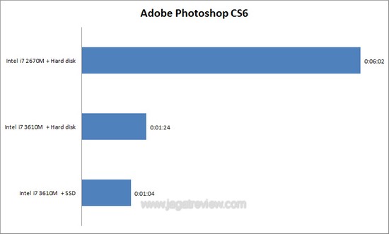 adobe CS6 ivy