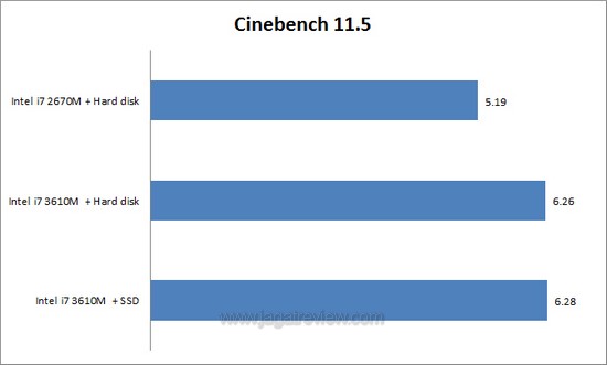cinebench ivy 2