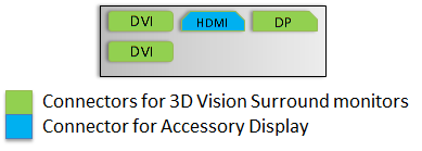 display connector diagram single-gpu 3d surround display connector diagram single gpu 3d surround