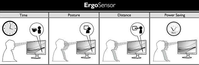 ergosensor ergosensor