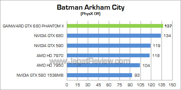gainward gtx 680 phantom ii bac 01 gainward gtx 680 phantom ii bac 01