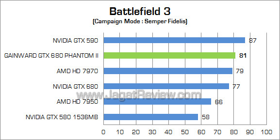 gainward gtx 680 phantom ii bf3 gainward gtx 680 phantom ii bf3