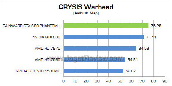 gainward gtx 680 phantom ii cw gainward gtx 680 phantom ii cw