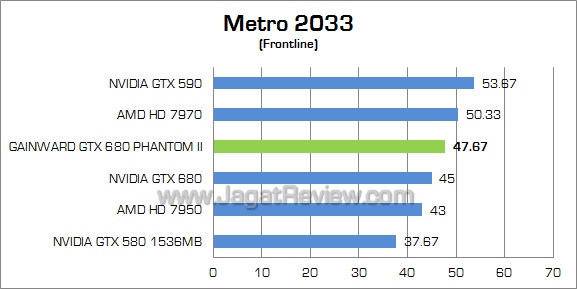 gainward gtx 680 phantom ii metro gainward gtx 680 phantom ii metro