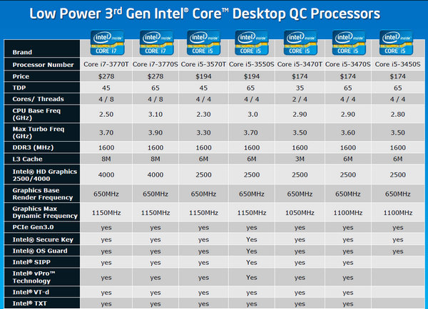 intel ivy bridge desktop2 intel ivy bridge desktop2