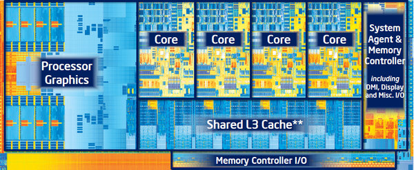 intel ivy bridge die diagram intel ivy bridge die diagram