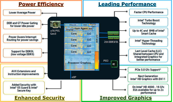 intel ivy bridge overview intel ivy bridge overview