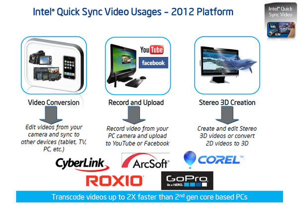 intel ivy bridge quick sync2 intel ivy bridge quick sync2