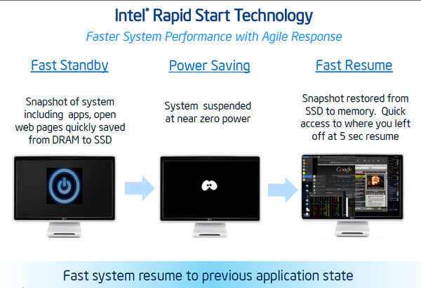 intel ivy bridge rst intel ivy bridge rst