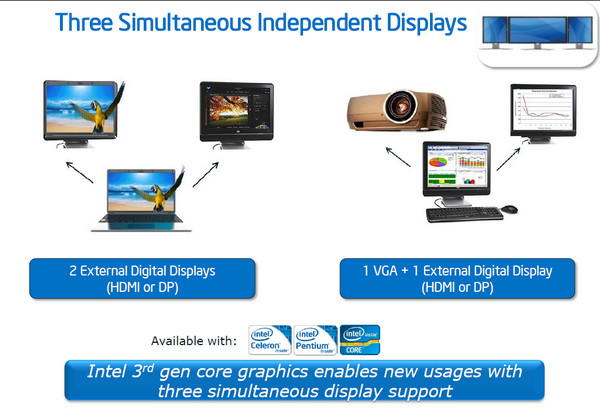 intel ivy bridge three display intel ivy bridge three display