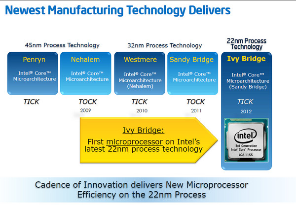 intel ivy bridge tick tock intel ivy bridge tick tock