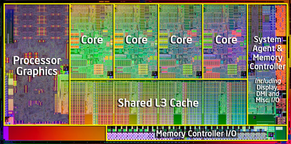 intel sandybridge die diagram intel sandybridge die diagram
