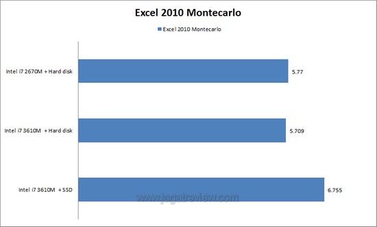 montecarlo ivy