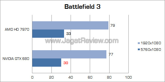 nvidia gtx 680 surround bf3 nvidia gtx 680 surround bf31