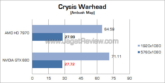 nvidia gtx 680 surround cw nvidia gtx 680 surround cw